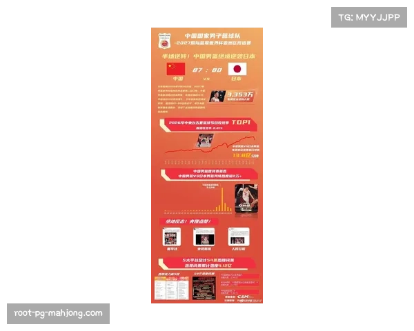 【2026年4月CBA联赛赛事内容国际化趋势·赛中·消息CBA半决赛G3首次实现VR信号在北美ESPN+平台同步直播，技术指标达标。